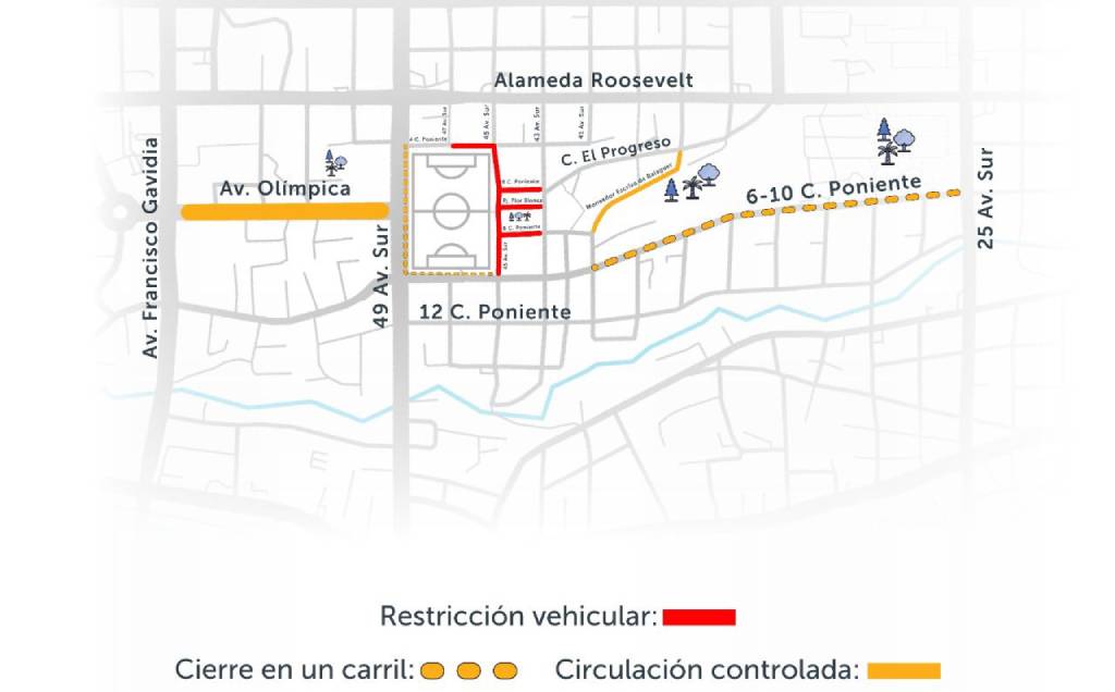 retricciones
